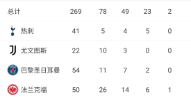 3年从9500万跌到2000万，巴黎亏到血亏，尤文4500万接盘，穆阿尼的救赎从都灵开始