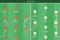 6.17日：剧情拉满！德甲新星刷新纪录，曼联前锋90分钟绝杀，科特迪瓦1-0力克厄瓜多尔？