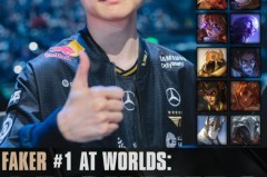 LOL官方分享Faker本次世界赛已使用14个英雄并配文：英雄海