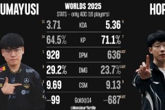 S15瑞士轮Gumayusi、Hope数据对比：Gumayusi多项数据领先