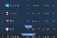 意甲最后的疯狂争夺｜四队厮杀欧冠名额 两队拼死保级 收官战全是生死较量