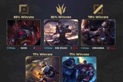 S15世界赛各位置胜率最高英雄：上野赛恩赵信85%；中发条78%
