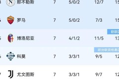 意甲1-1逆转终结战，另类纪录正式诞生，榜首两次更迭新榜发布